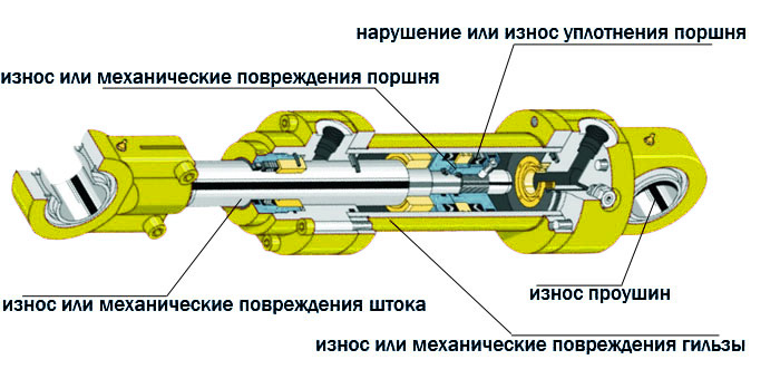 Ремонт бамперов астрахань пластиковых